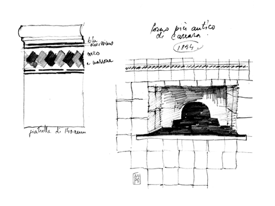 Forno a Carrara (1854)